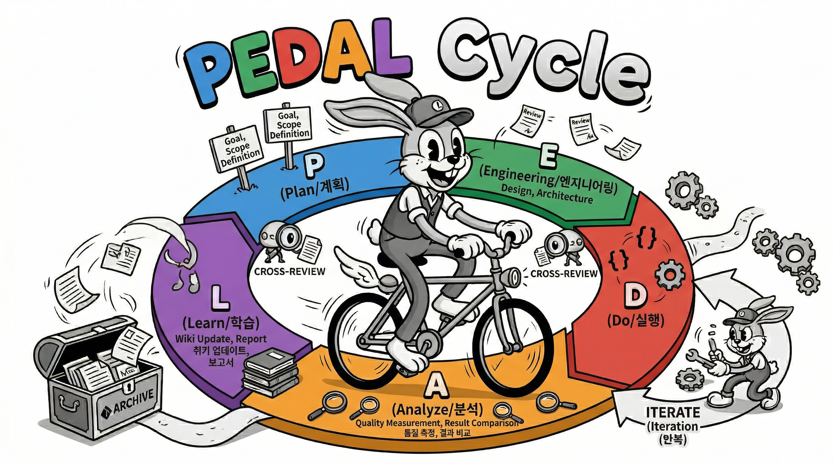 PEDAL Cycle
